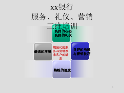 银行服务意识与服务礼仪柜面营销技巧课件 137页