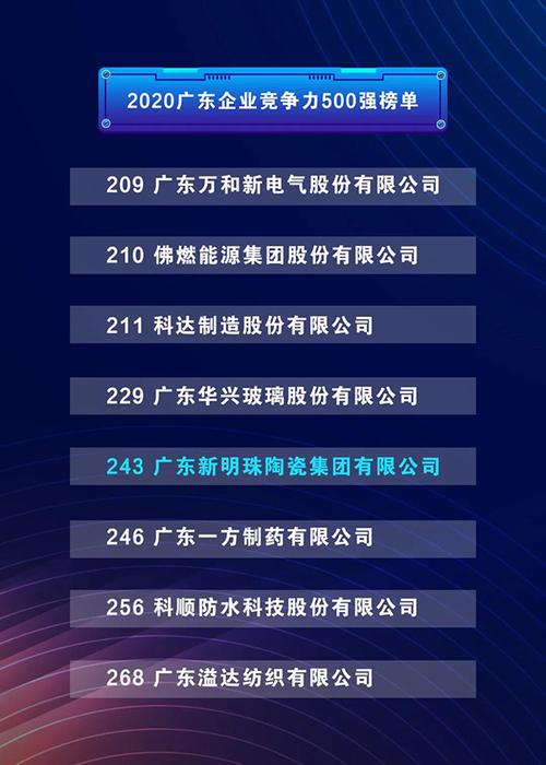 蒙地卡罗瓷砖作为新明珠陶瓷集团主力品牌之一,从产品设计,工厂制造