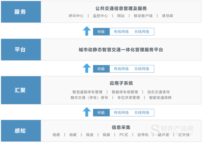 一体化管理服务平台解决方案_凯达尔科技_广东省深圳市_软件产品网