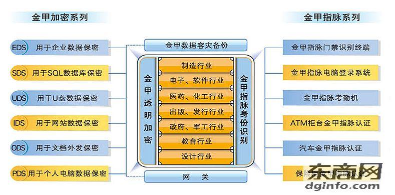 给电脑文件加密的软件有哪些2020windows文件加密软件排名产品广东