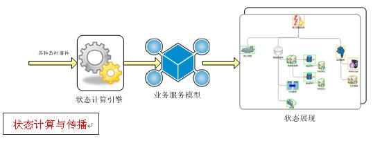 软件平台价格介绍_免费下载试用_蓝科科技_广东省广州市_软件产品网