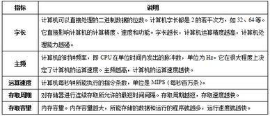 2017云南特岗教师招聘考试信息技术学科 计算机基础知识点汇总 2