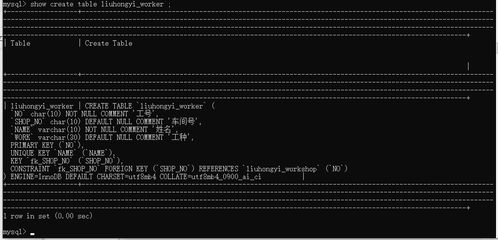 数据库作业8 复习作业 工厂项目