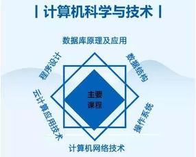 学计算机哪家强 广商学子荣获2019年广东省计算机设计大赛一等奖
