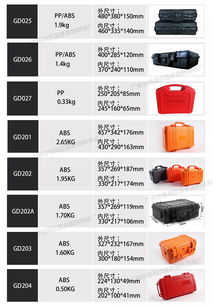 gd003厂家直销塑料工具箱 医疗器材包装盒