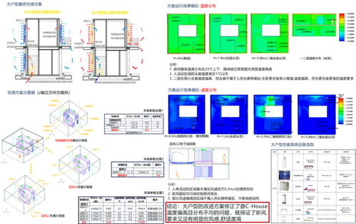 基于性能定量分析的建筑产品优化设计与建筑类型扩展研究 东南大学建筑学院研究生建筑设计课程