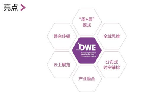 精彩亮点抢先看 本周四 2020顺德设计周暨dwe广东工业设计产业博览会盛大开幕