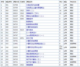 中专没毕业的学生可以报广东金融学院自考计算机专业吗