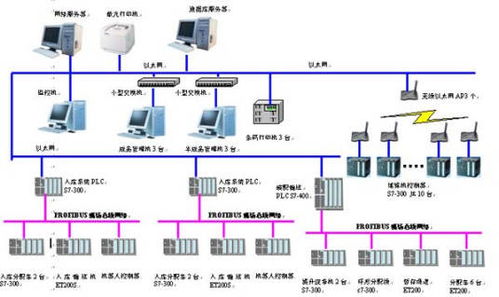 洁净室控制系统设计原则 广东千良智能为您分享