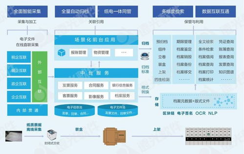 远光软件受邀参加 碳中和 视角下档案和知识管理论坛