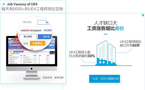 上海学习虚拟4引擎开发前景如何