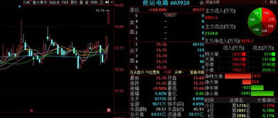 3金股突现利好 明日有望持续引爆
