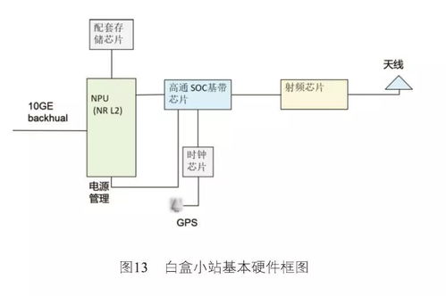 广东电信专刊 5g室内分布系统解决方案