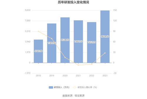 恒信东方 2023年亏损2.81亿元