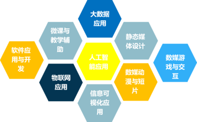 广东省大学生计算机设计大赛