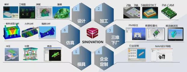 喜报 | 华天软件入选广东省制造业数字化转型产业生态供给资源池