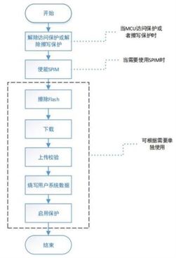 雅特力全新开发软件工具可支持at32全系列mcu产品