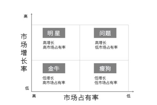 50个思维工具模型