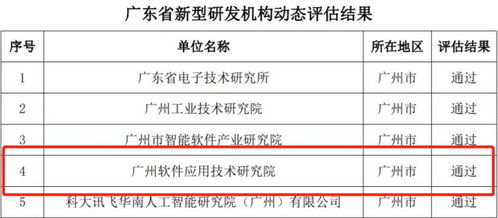 广州软件院顺利通过广东省新型研发机构动态评估